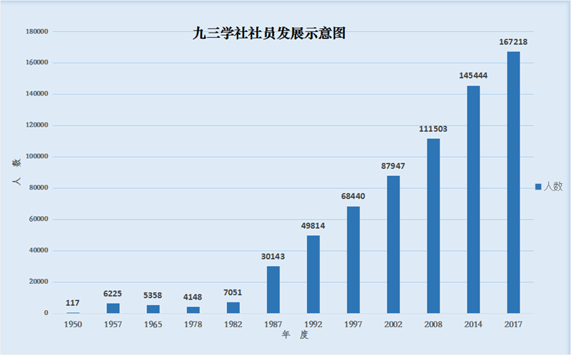 全国人均年龄_全国居民人均消费图片(3)