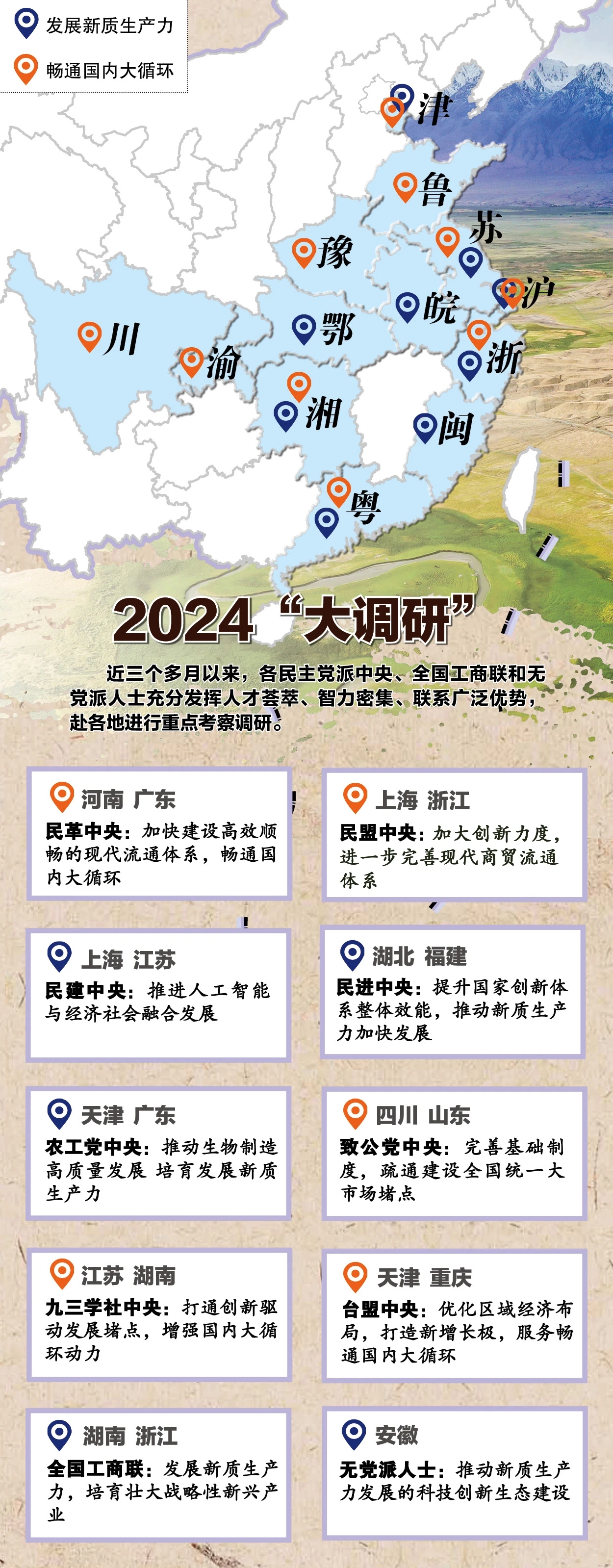 一个月内两次召开，这个调研协商座谈会为何重要？