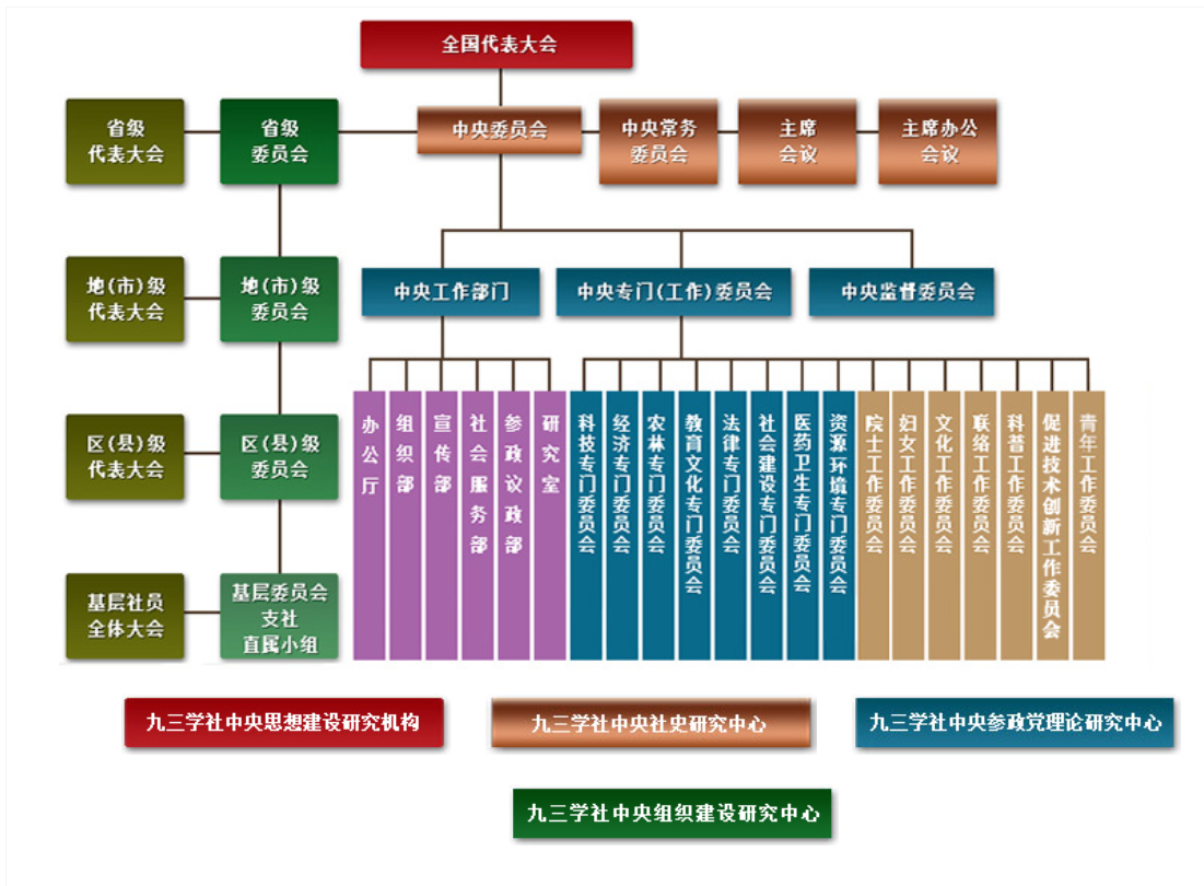 机构设置.png